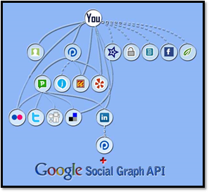 building_blocks_social_graph.jpg