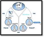 social_graph_api3.jpg