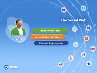 OpenSocialChart