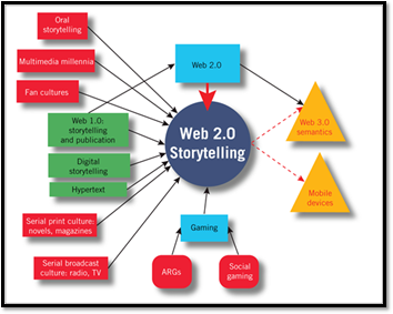 http://www.educause.edu/er/erm08/erm0865_fig1.png
