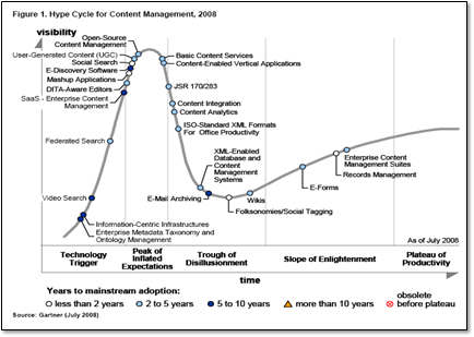 HypeCycle.png
