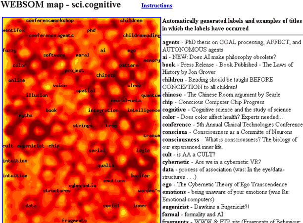 Websom map - sci.cognitive